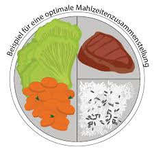 diabetes ernährungsberatung