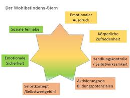 wohlbefinden beispiele