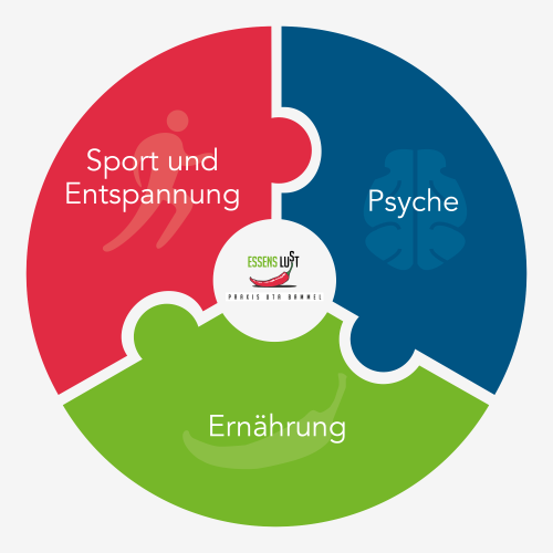 psychologische ernährungsberatung