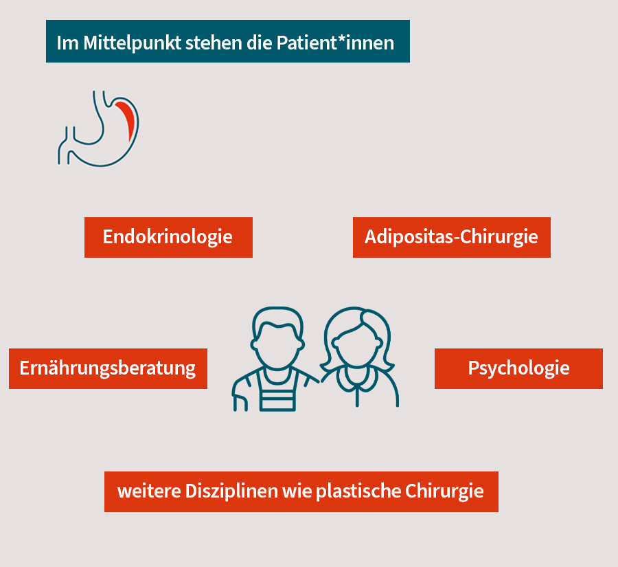 adipositas ernährungsberatung