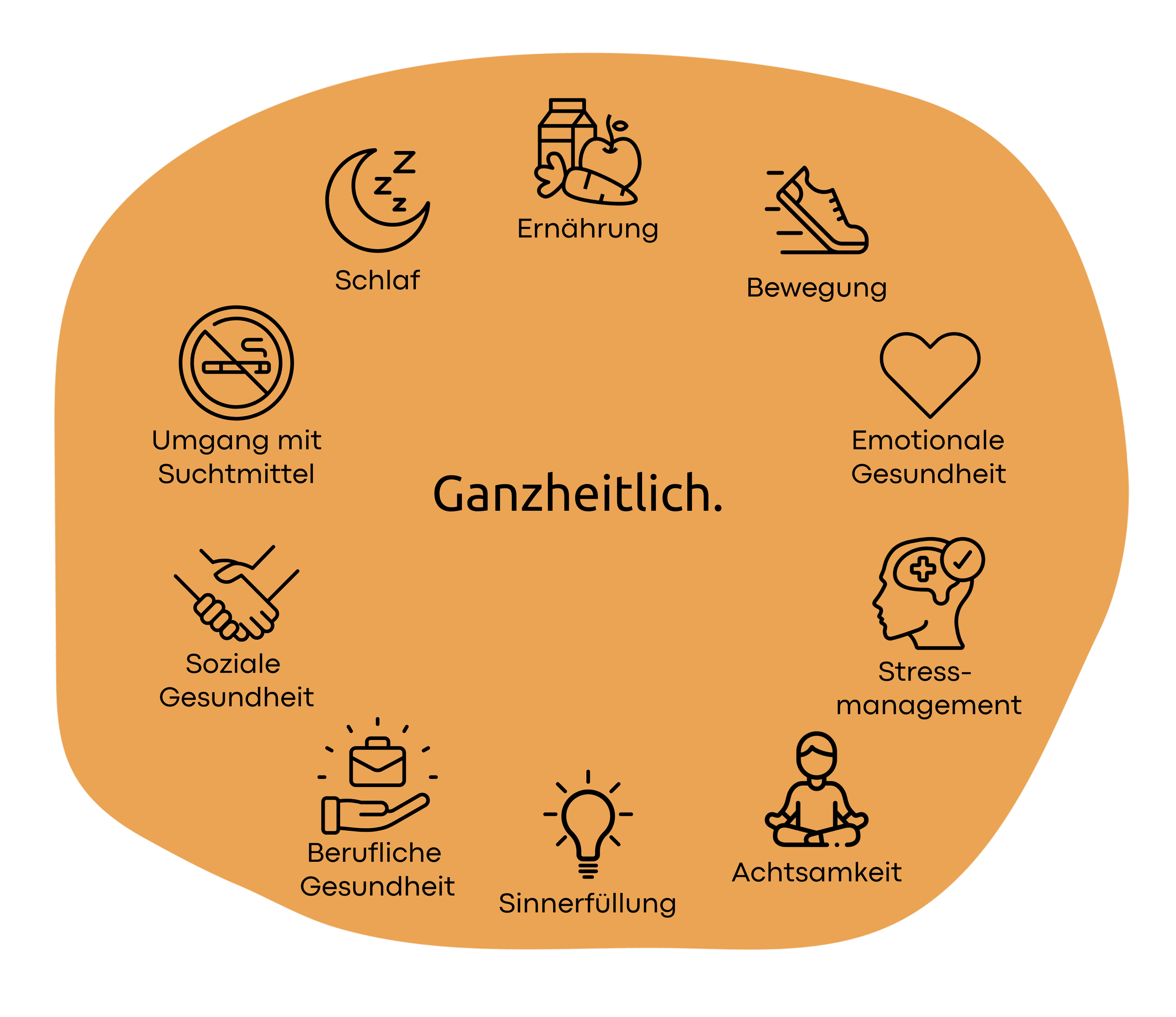 ganzheitliche ernährung