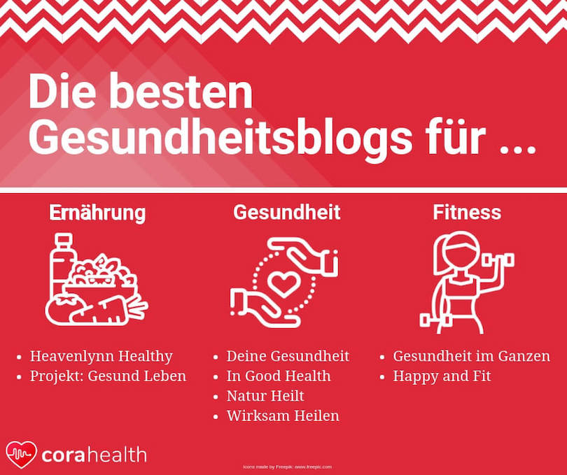 gesundheits blog