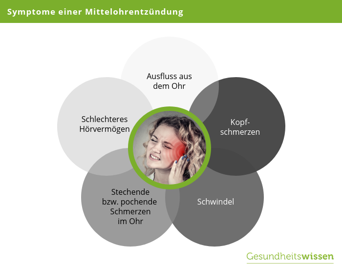 naturheilkunde mittelohrentzündung