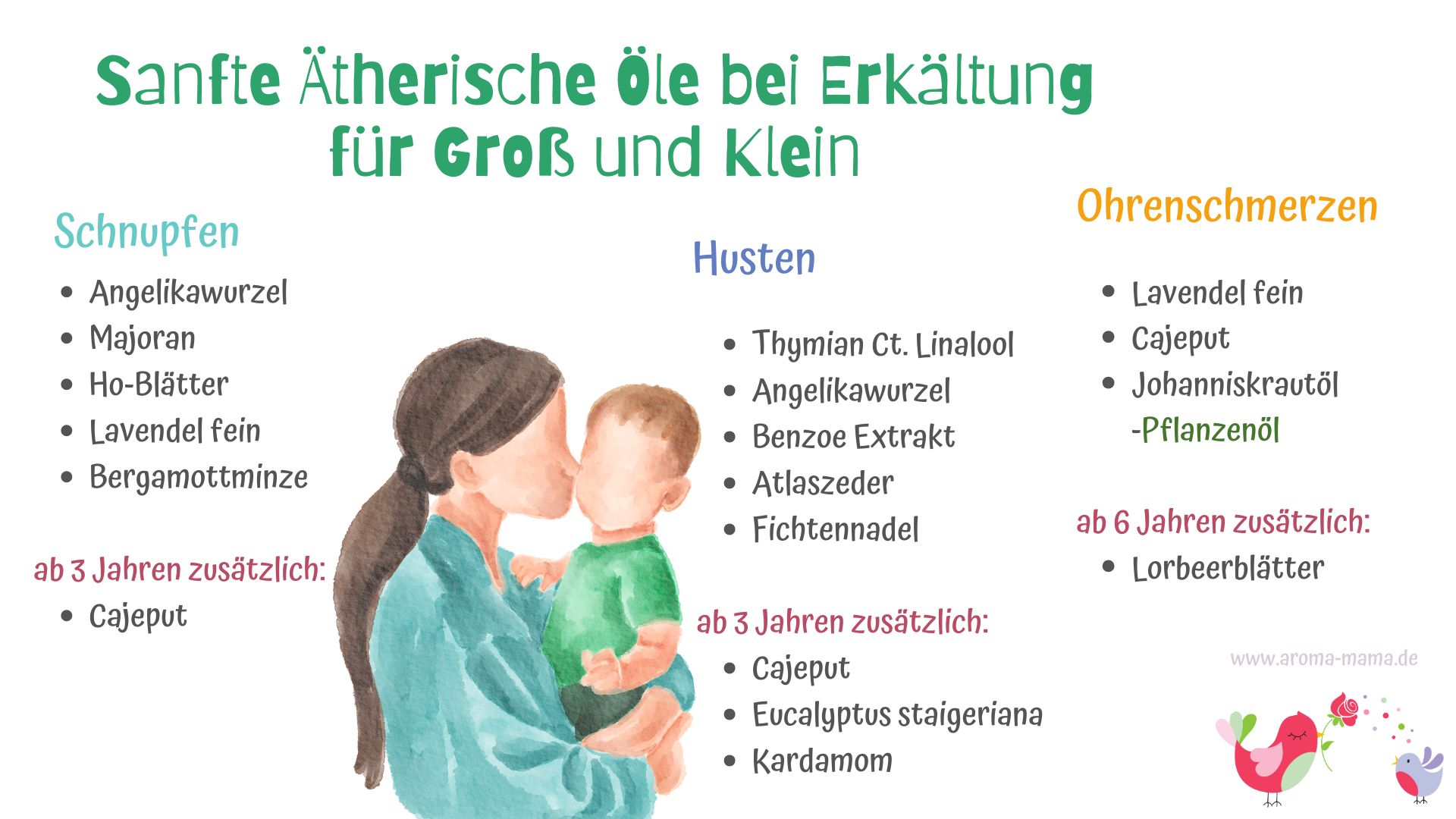ätherische öle bronchitis