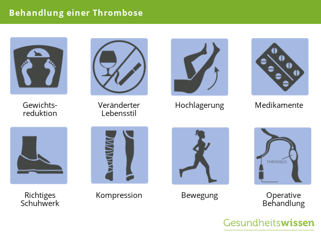 thrombose homöopathie